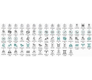 Stickserie - Sternzeichen inkl. Anhänger